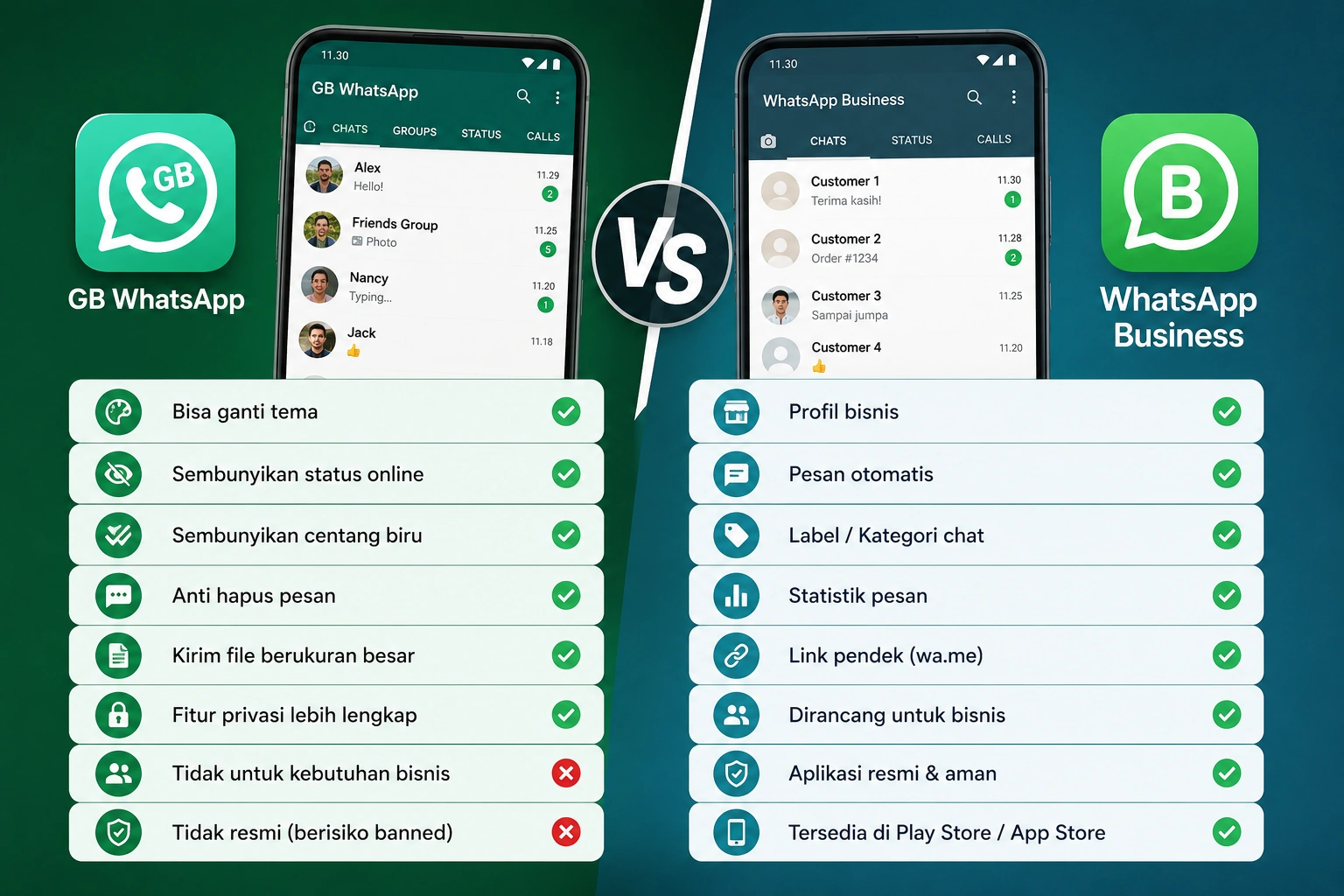 Perbedaan GB WhatsApp vs WhatsApp Business: Fitur, Risiko, dan Mana yang Lebih Aman